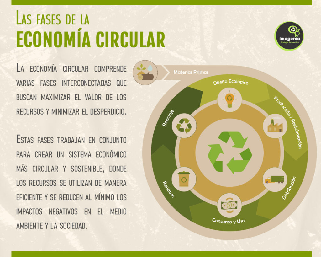 La Madera Plástica: Un Paso Hacia la Economía Circular